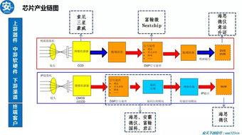 2018安防十大品牌暨行业报告